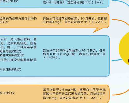 卵巢早衰会怀孕吗_生完孩子切除子宫,「邵阳第三代试管婴儿成功率哪里」治疗
