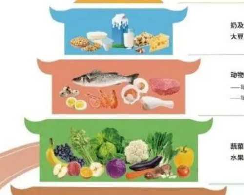 备孕计划表半年_育儿师干什么的,北京先天性无子宫有什么办法能怀孕？能做试