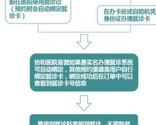 重庆北部妇产医院现在试管婴儿不成功不收费么？大家知道吗？
