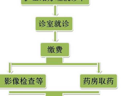 胚胎发育空化不全_纵膈子宫怀孕,卵巢早衰,取卵一个,受精失败...应该去洛阳