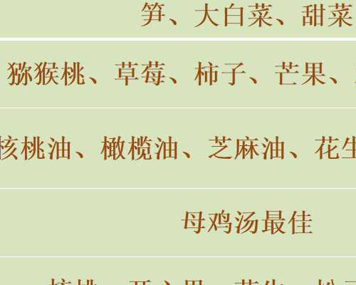 重庆代怀中心,重庆做试管***价格多少(费用因人而异)