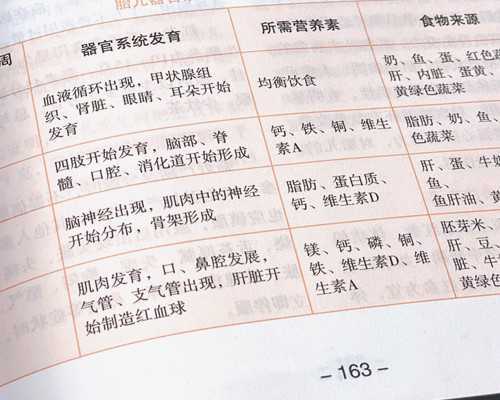 为什么备孕要三个月_育儿知识百科全书,38岁高龄女子这样备孕二胎可以一击即